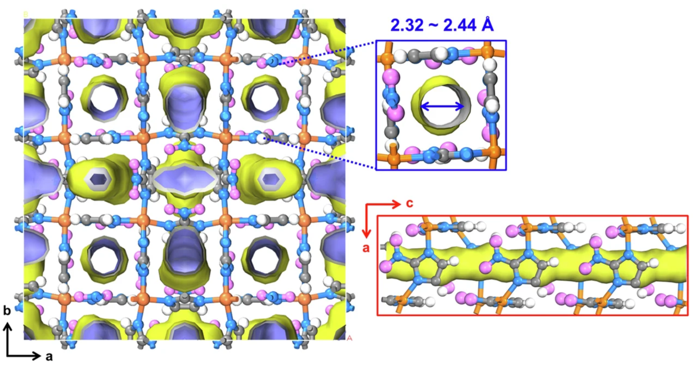The-crystal-structure-of-Cu-ZIF-gis-that-shows-cylindrical-straight-channels-along-the-c-axis31..png